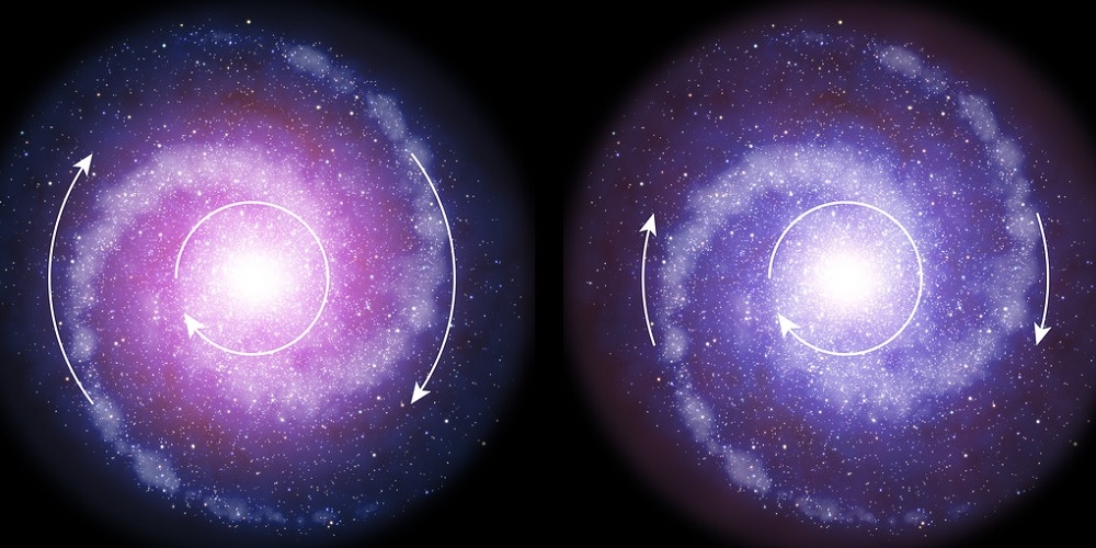 Schematische weergave van draaiende schijfstelsels in het vroege heelal (rechts) en nu (links).
