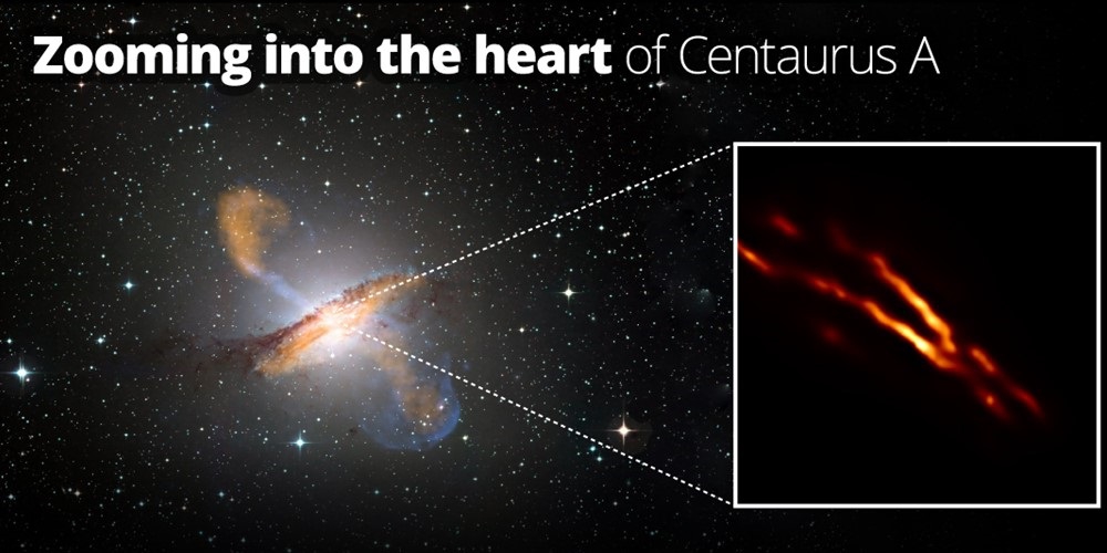 Nieuwe afbeelding (rechts) van de binnenste jet van Centaurus A, gemaakt door de Event Horizon Telescope (EHT). Links een afbeelding van het hele sterrenstelsel.