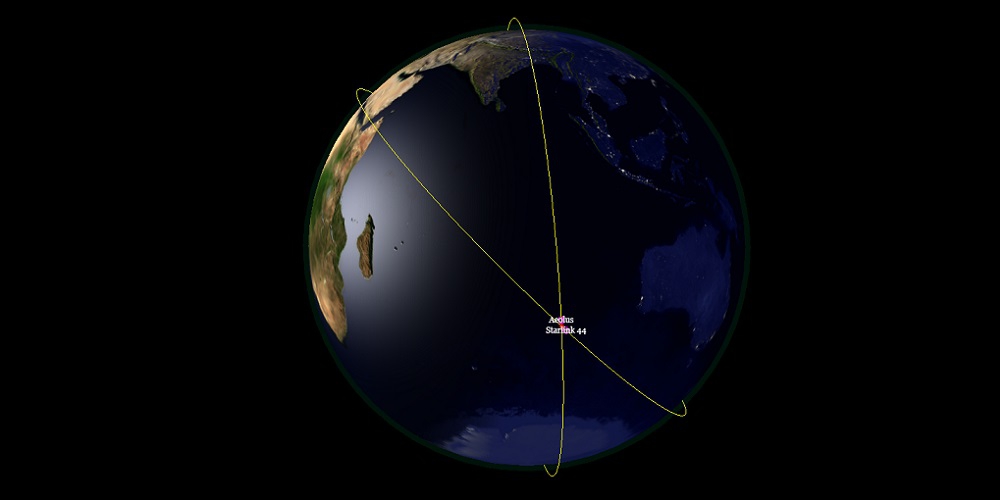 De twee banen om de Aarde van de Europese ADM-Aeolus satelliet en de Starlink satelliet van SpaceX op het moment van de mogelijke botsing. 
