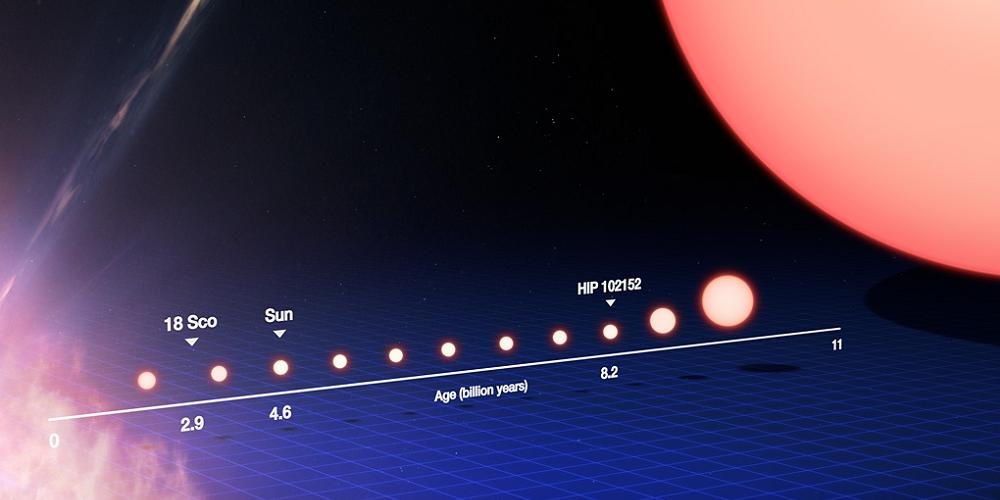Deze afbeelding volgt het leven van een zonachtige ster, van zijn geboorte (links) tot aan zijn evolutie tot een rode reuzenster (rechts)