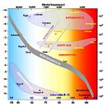 Hertzsprung-Russelldiagram