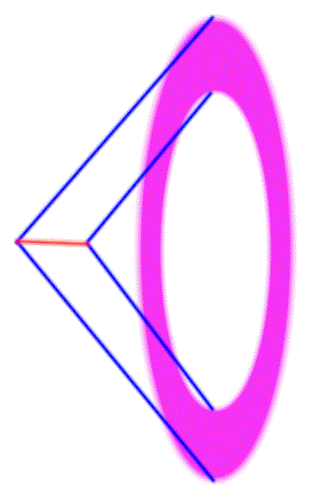 Illustratie van de kegelvormige geometrie van de cherenkov radiatie