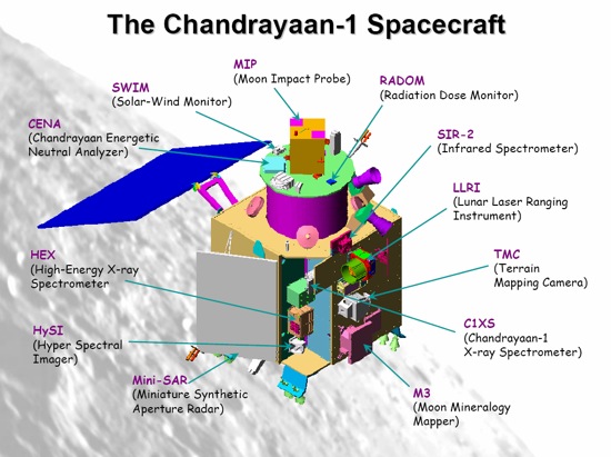 Chandrayaan-1