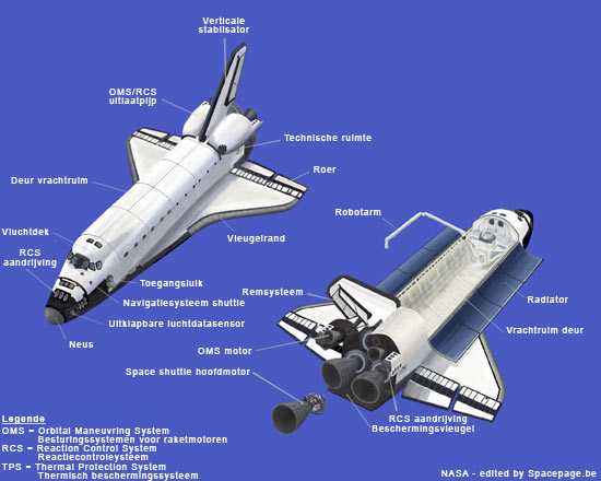De onderdelen van de Space Shuttle