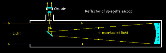 Reflectortelescopen